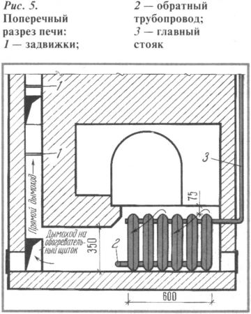 Печь с радиатором