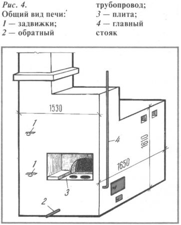 Посуда с радиатором