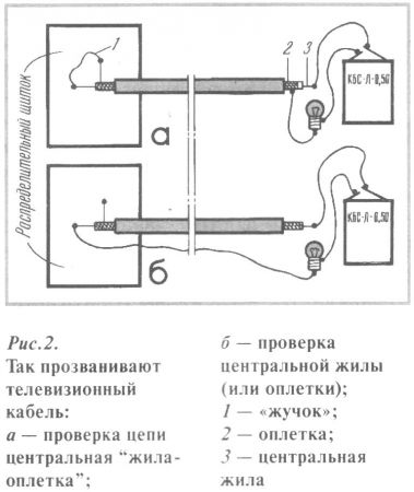 Выполняя лабораторную работу ученик получил четкое изображение горящей свечи на экране каковы 30