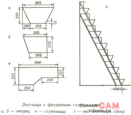 Какие бывают лестницы – все виды внутри и снаружи вашего дома