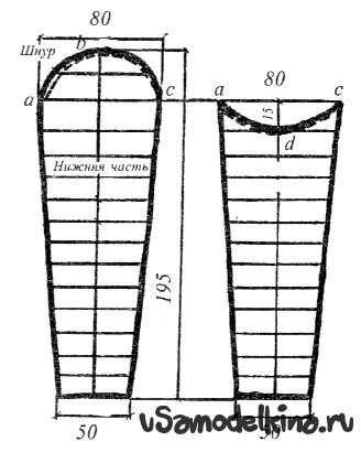 Пошив спального мешка.- Туризм и путешествия - Форум на smetchikmos.ru