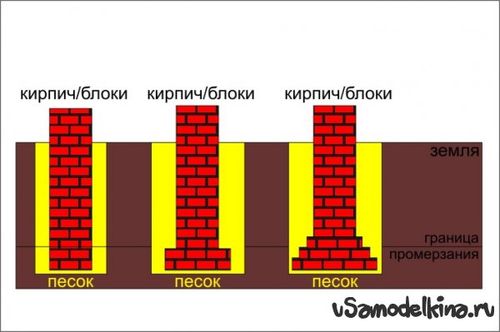 Ряд столбов в архитектуре 9