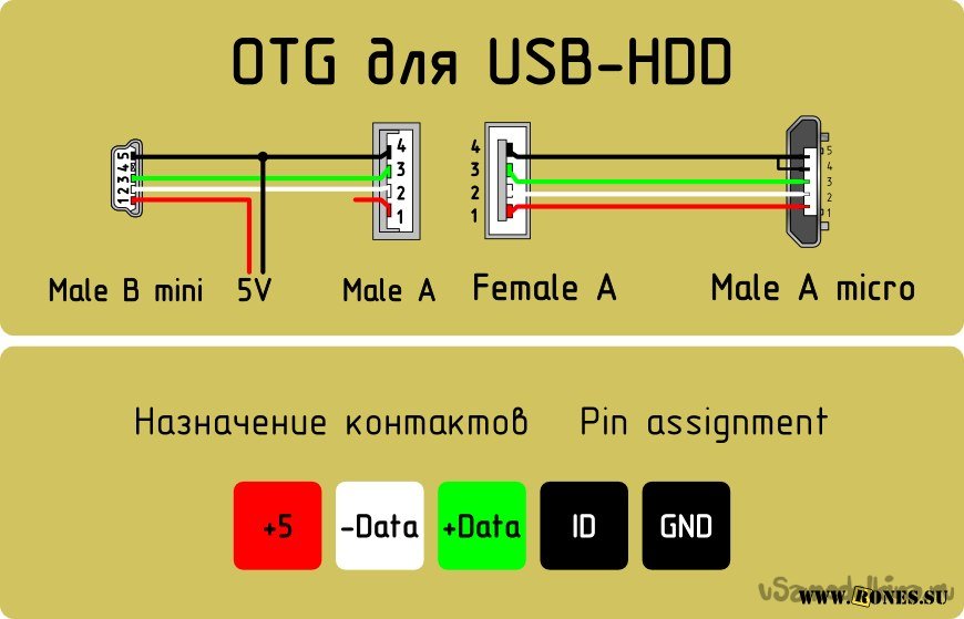 Активное питание usb. Распиновка микро USB OTG разъема. Распиновка OTG Micro USB. OTG переходник USB Micro USB распиновка. Распиновка OTG кабеля Micro USB.
