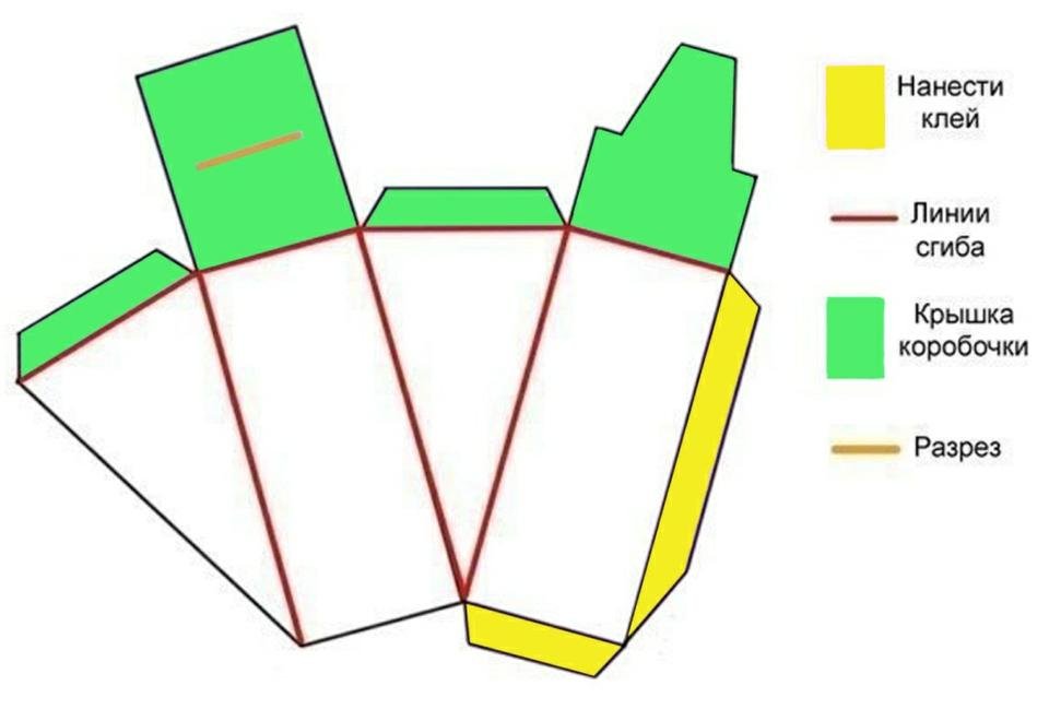 Коробка в виде кусочка торта схема
