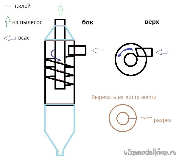 Циклон для пылесоса своими руками: варианты изготовления из подручных материалов