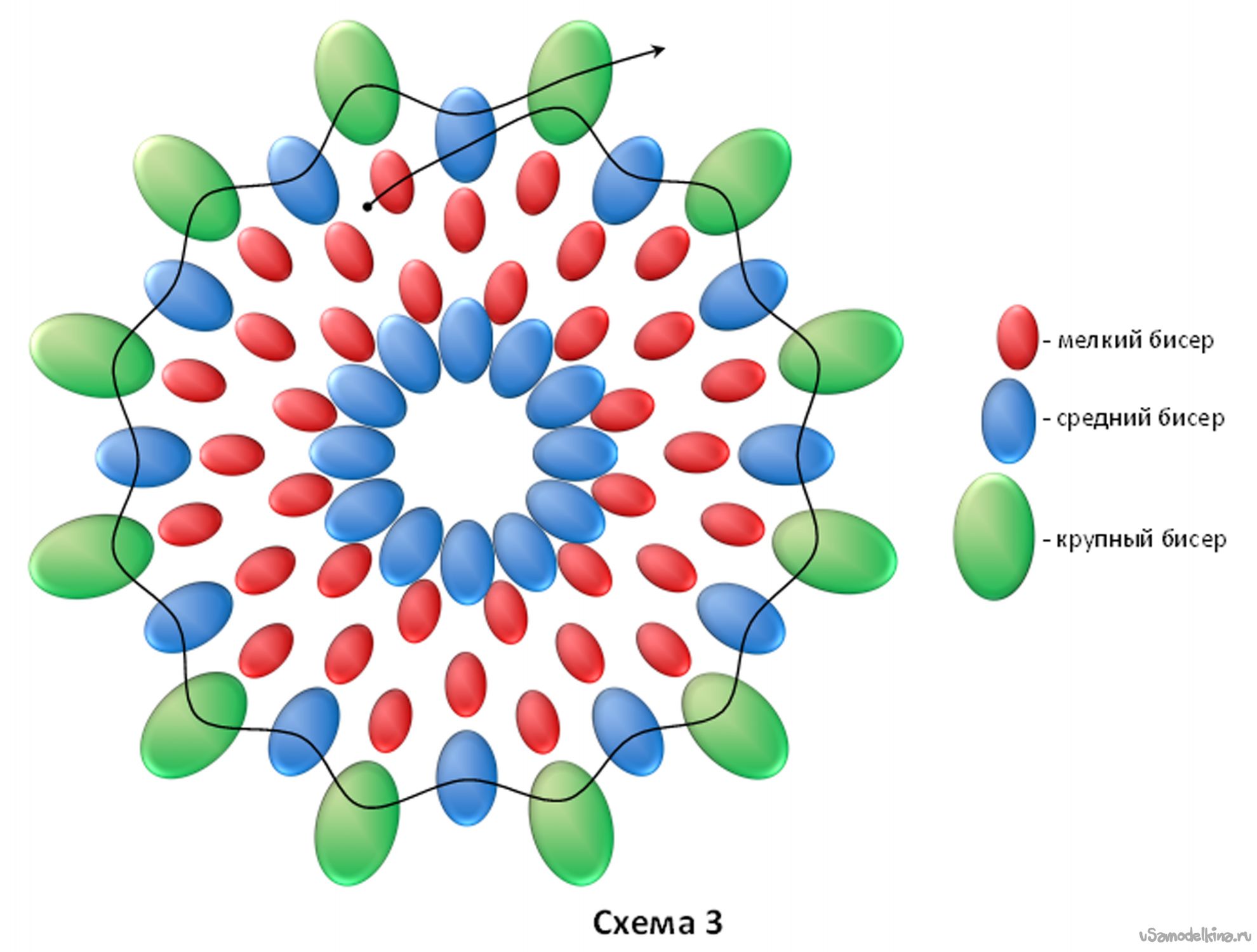 Средний бисера. Средний бисер. Колесо из бисера. Крупного и мелкого бисера. Сравнение крупного и мелкого бисера.