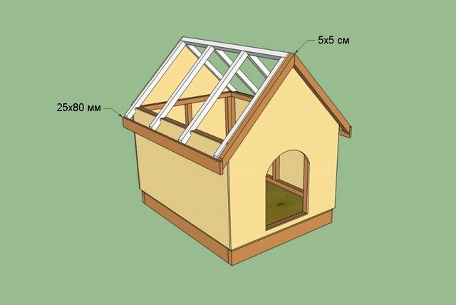 Будка для собаки своими руками из досок небольшая и простая размеры чертежи