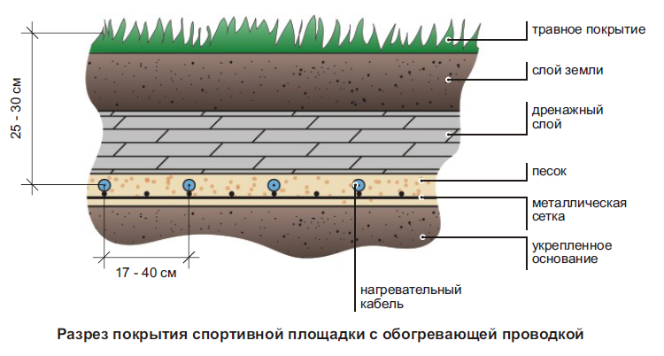 Газон на схеме