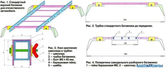 Расстояние между поперечинами багажника