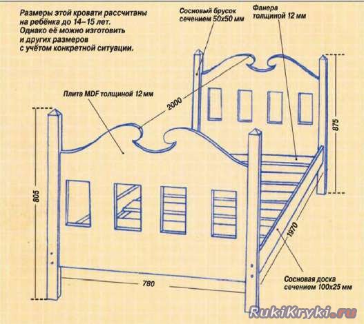 Детская кровать своими руками чертежи и размеры схемы и проекты эскизы