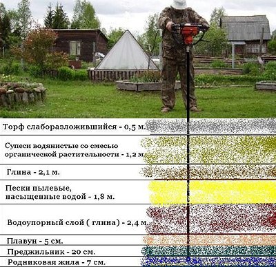 Отзывы клиентов о выполненных работах