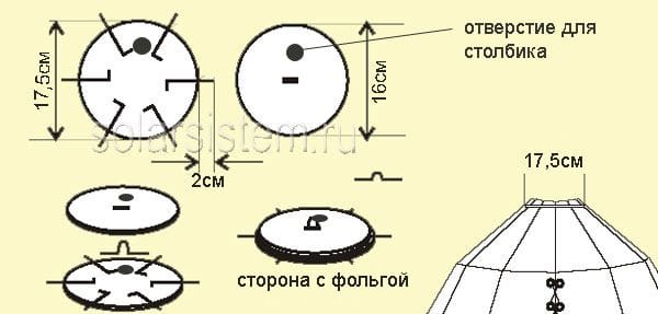 Схема солнечной печи