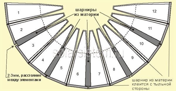 Как сделать солнечную печь | Онлайн-журнал о ремонте и дизайне