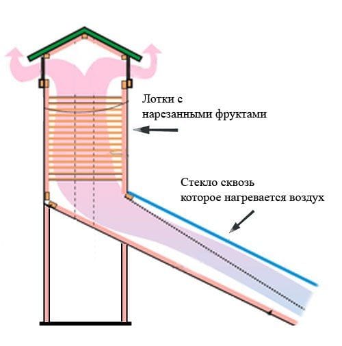 Шнековый дегидратор схема