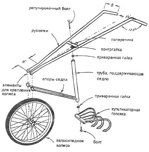 Самодельный окучник-культиватор из велосипеда.