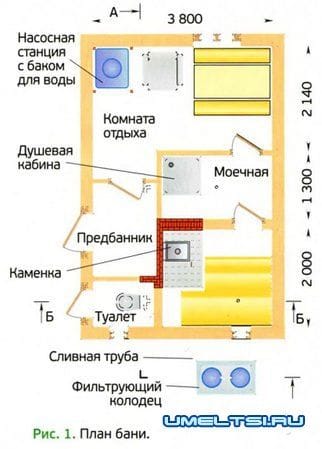 Как правильно подобрать септик для бани