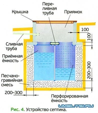 септик для бани в Омске