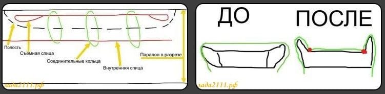 На схеме отображено расположение кресла 4 после 8 минут от начала движения с места посадки