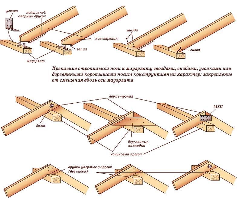 Монтаж четырехскатной крыши самостоятельный