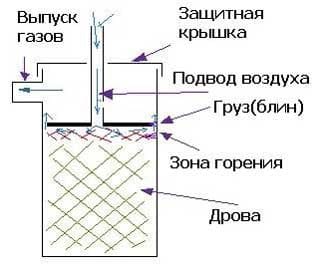 Печь очень длительного горения - суперпечка от bubafonja стр 6