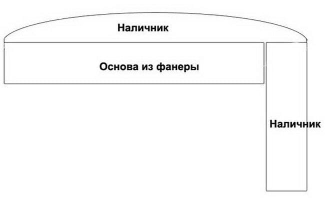 Покерный стол своими руками чертежи