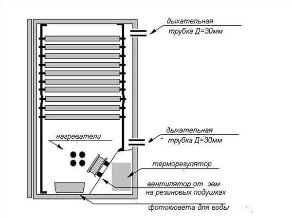 Инкубатор из холодильника: пошаговая инструкция, фото- и видеообзор