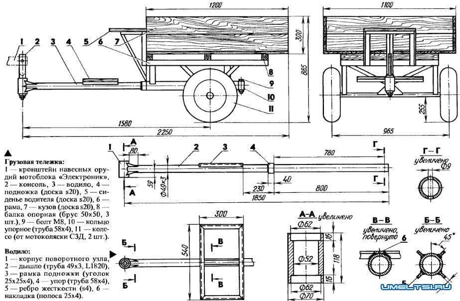 Телега для мотоблока своими руками самосвал чертежи и размеры