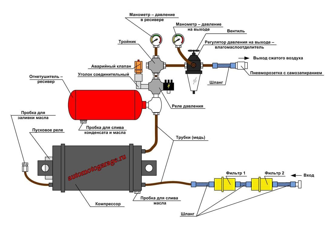Схема подключения автоматики на скважину