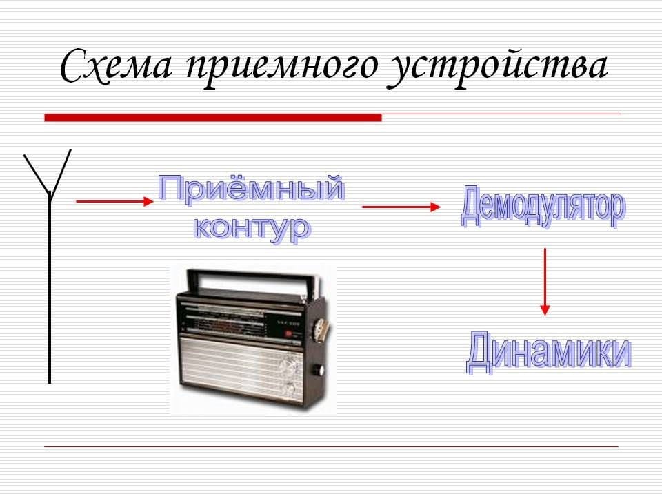 Книги жанра 