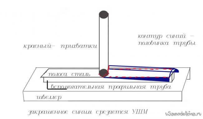 Каркас для углового дивана