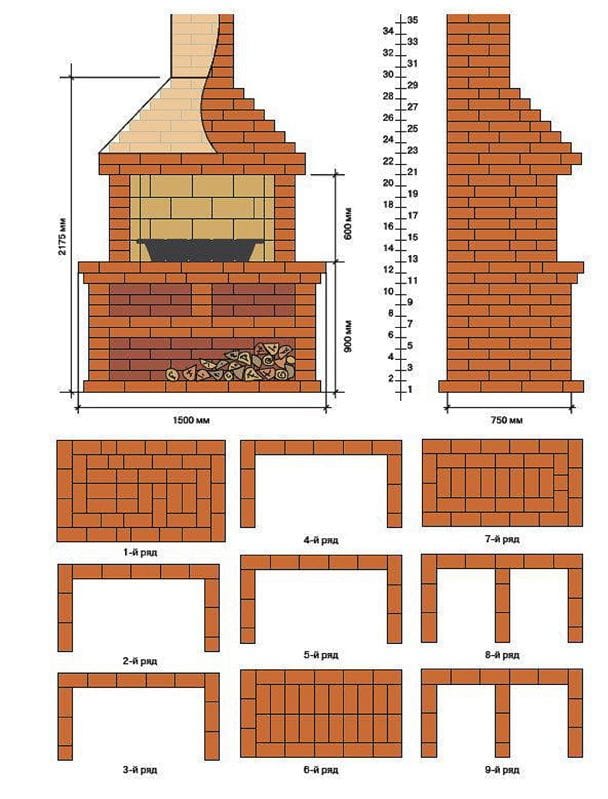Печь барбекю из кирпича своими руками