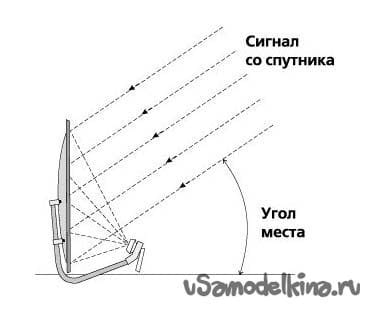 Ситчатая тарелка чертеж