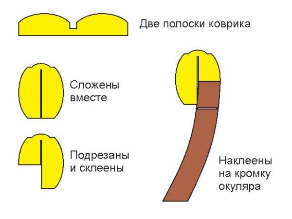 Рука стимпанк из кожи