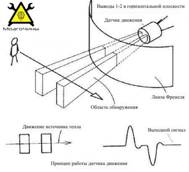 Как сделать лазерную сигнализацию на ардуино