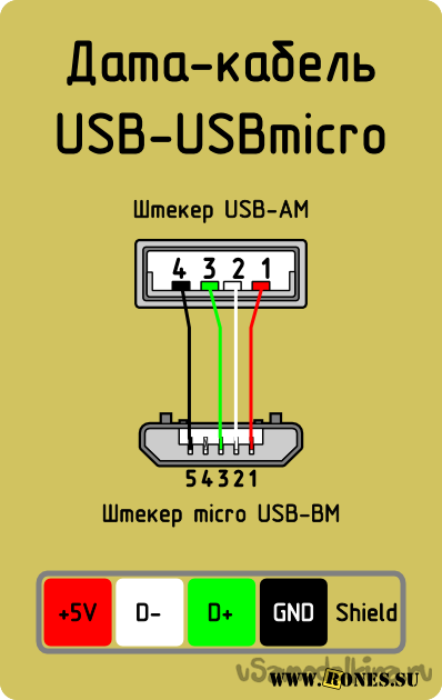 Распайка провода usb