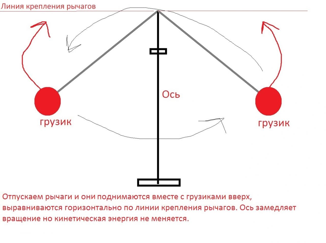 Моя теория perpetuum mobile (вечного двигателя)