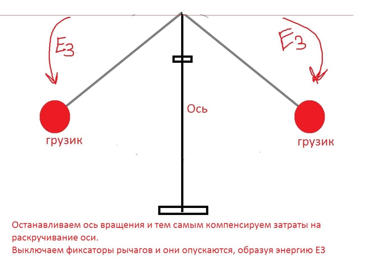 Теория вечного двигателя