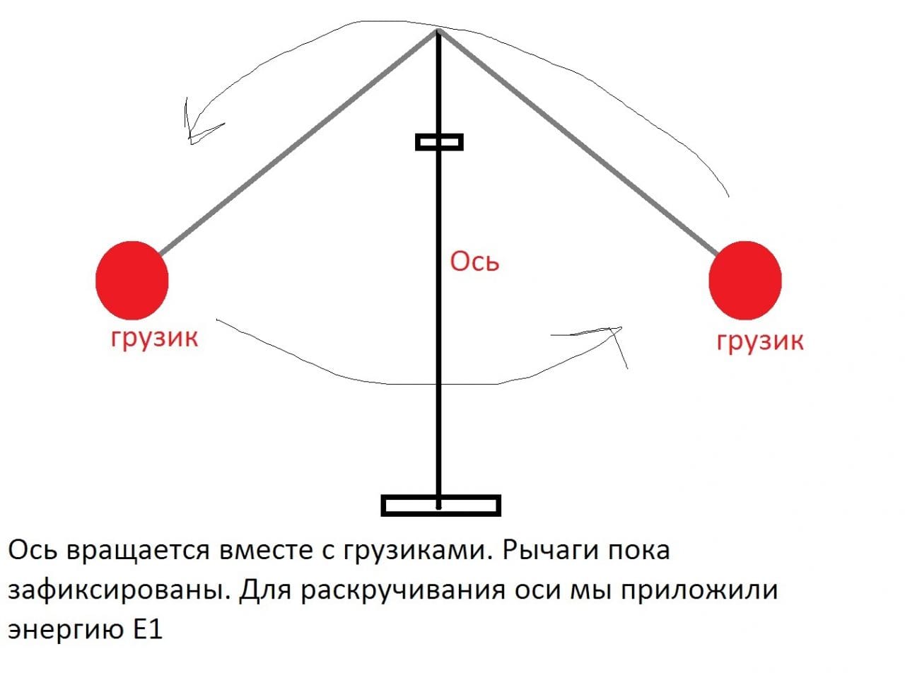 Моя теория perpetuum mobile (вечного двигателя)