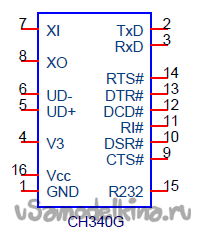 UART-USB на CH340