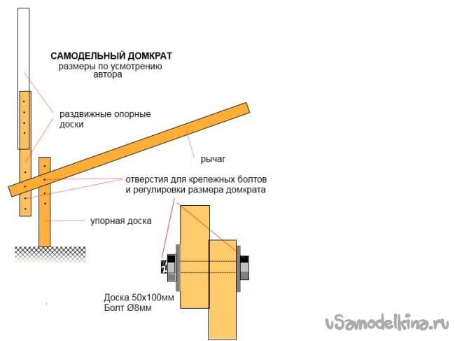 Домкрат для нивы 2131