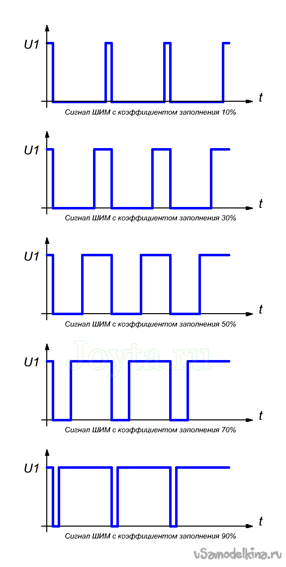 Как работает шим. Скважность ШИМ сигнала. Скважность импульсов ШИМ. Скважность и частота ШИМ. Сигнал широтно импульсной модуляции.