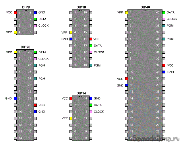 Программирование pic контроллеров. Распиновка AVR микроконтроллеров. Схема программатора pickit2. Pic16f723a программатор. Pic16f628a программатор Arduino.