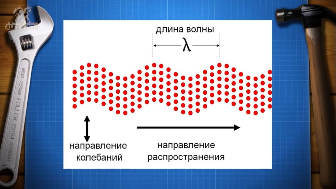 Волна разрыв презентация.