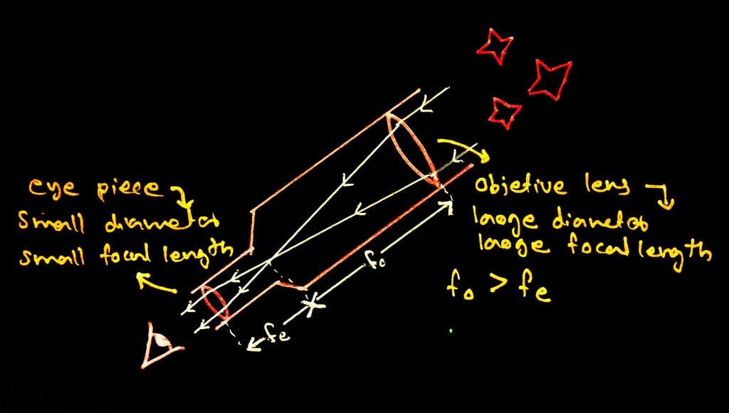От Большого взрыва — к Космическому телескопу имени Джеймса Вебба и новым Нобелевским премиям
