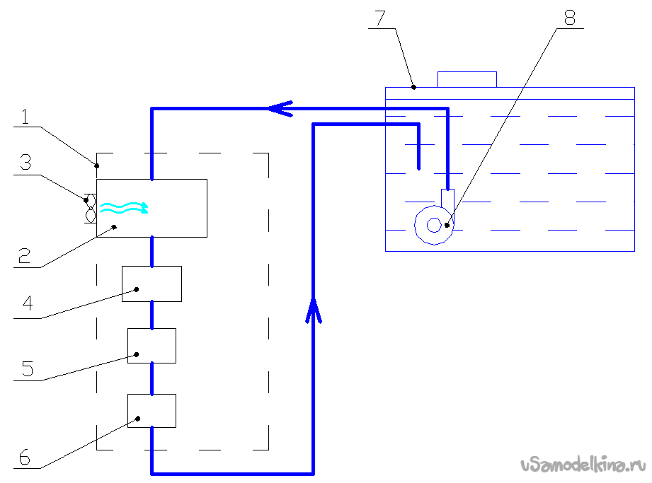 Схема водяного охлаждения компьютера