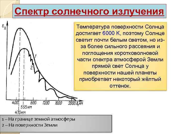 Радиация достигшая поверхности земли