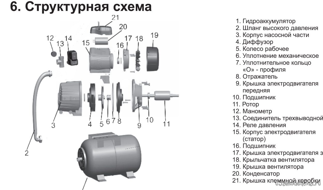 Схема самовсасывающего насоса