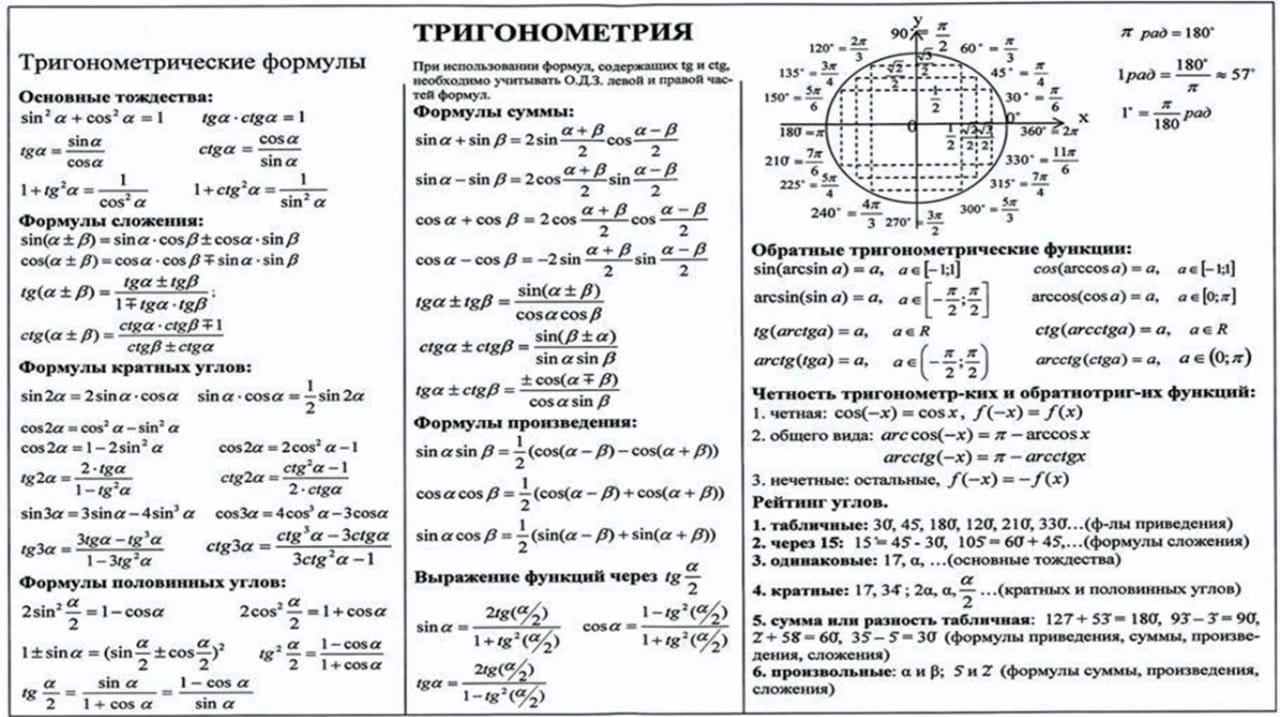 Основные формулы тригонометрии для ЕГЭ