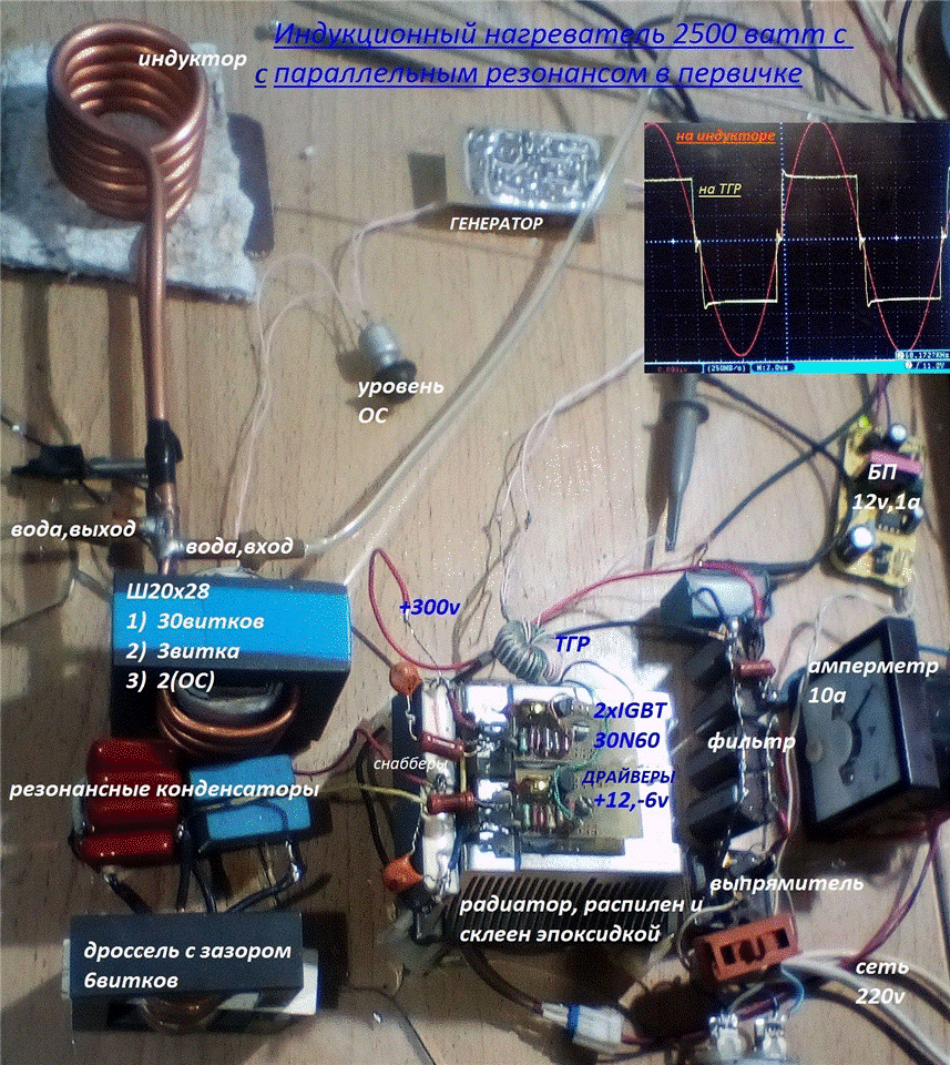 JH 400-230 K Индукционная система нагрева