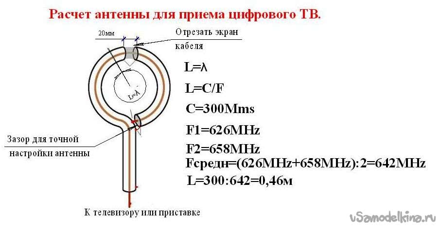 Схема антенны из кабеля для цифрового телевидения